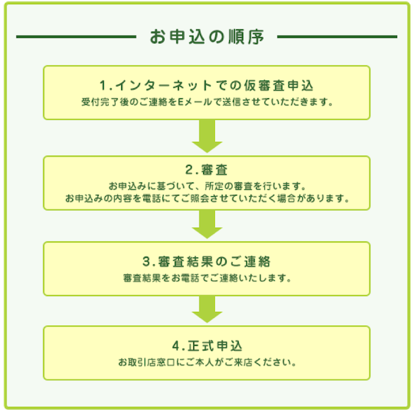 オート 審査 オリコ ローン オリコのオートローンは得なの損なの？【金利と審査内容を比較してみた！】